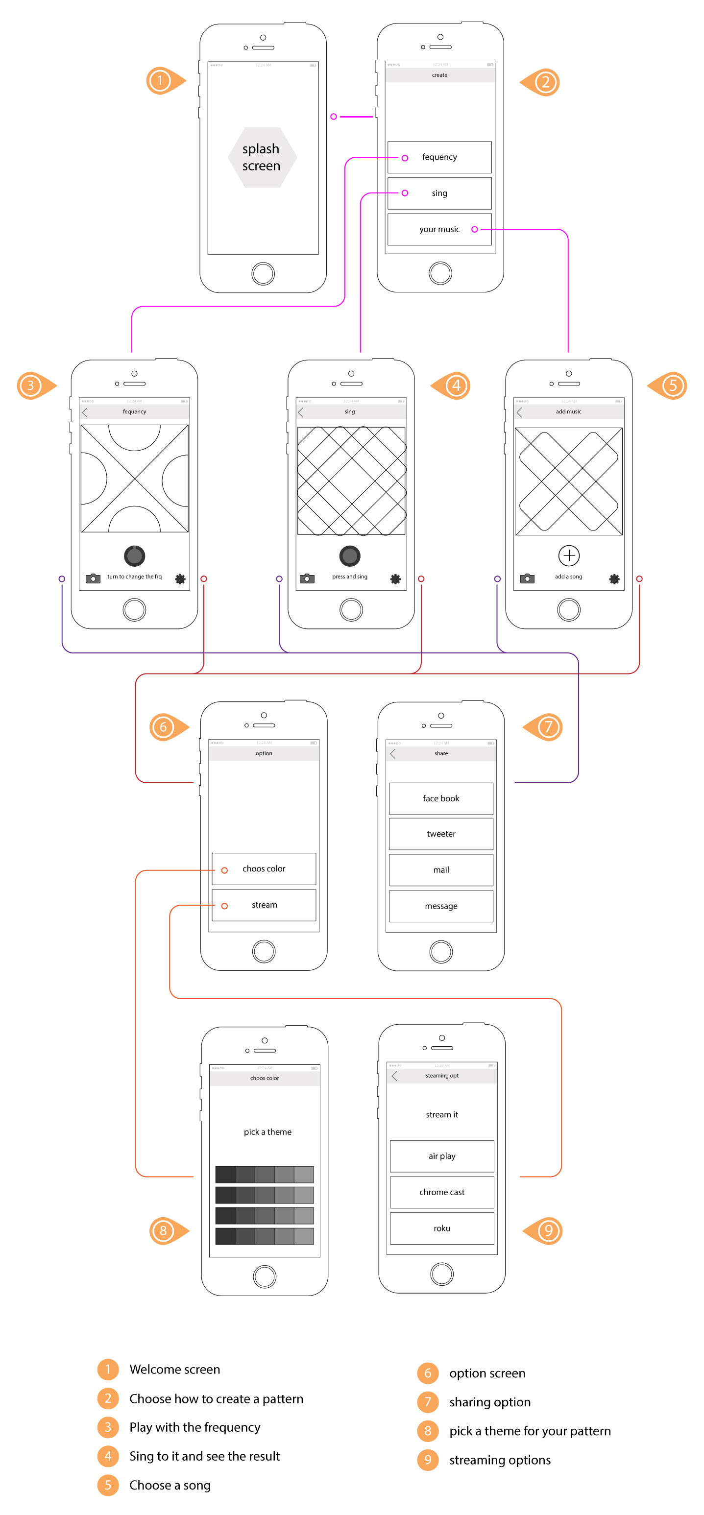 cymatix app flow